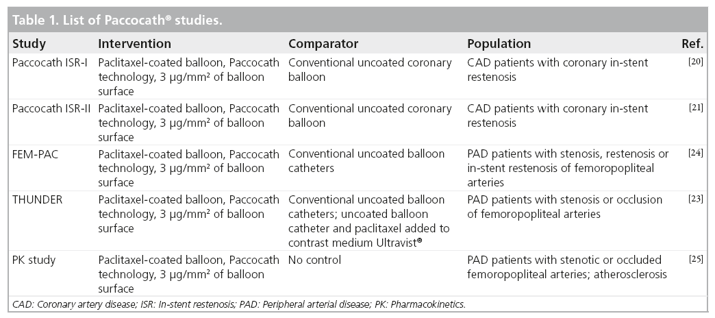 interventional-cardiology-paccocath-studies