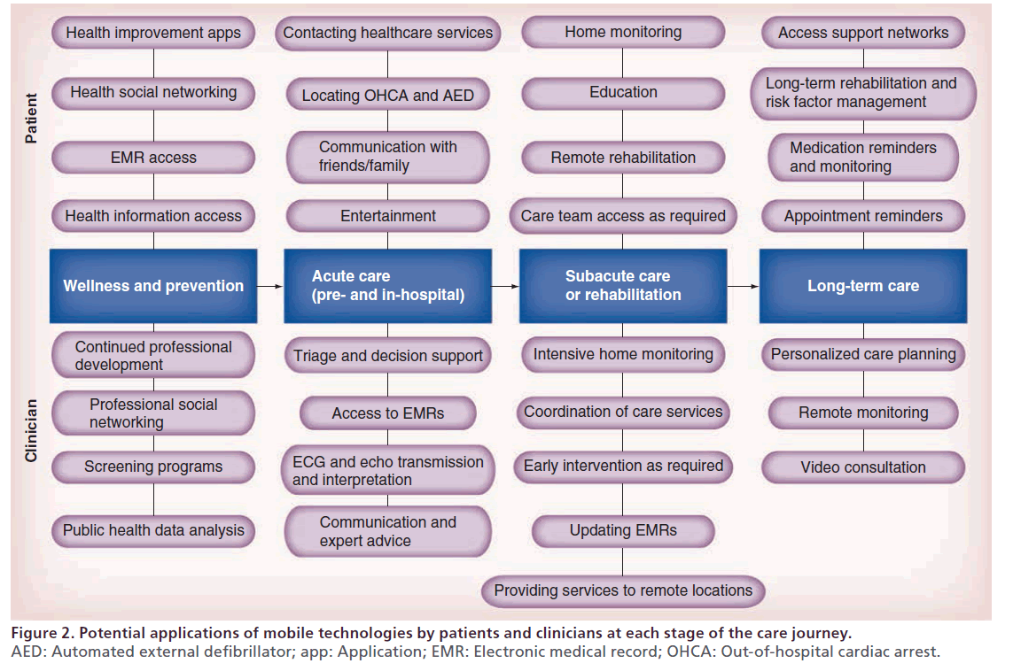 interventional-cardiology-patients-clinicians