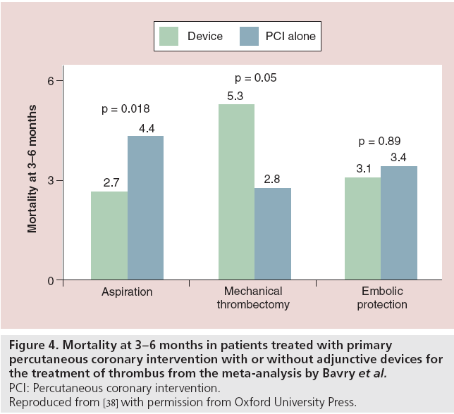 interventional-cardiology-patients-treated-primary