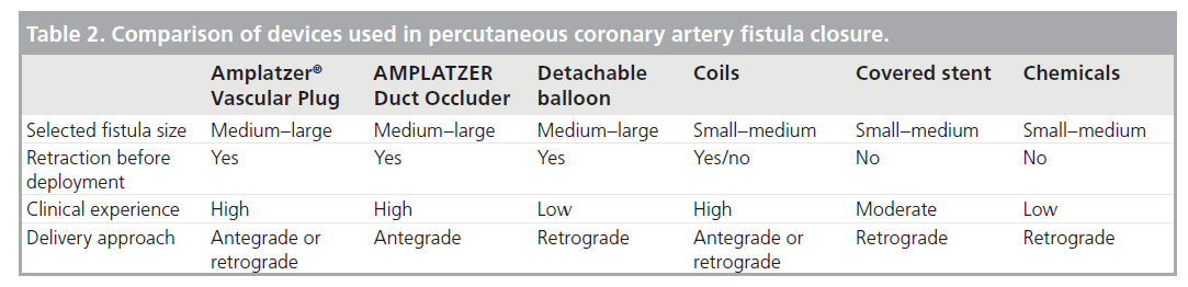 interventional-cardiology-percutaneous-coronary