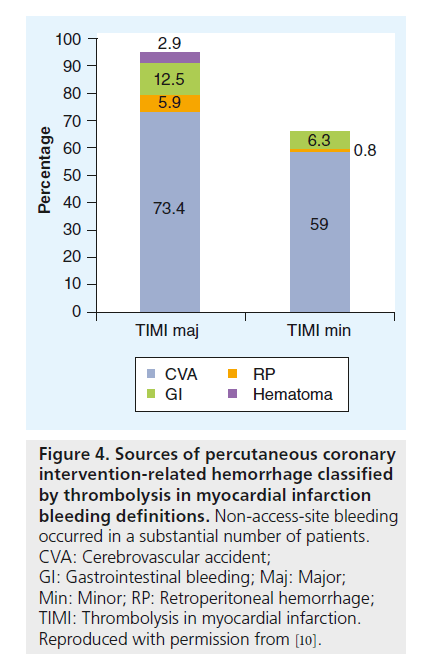interventional-cardiology-percutaneous-coronary