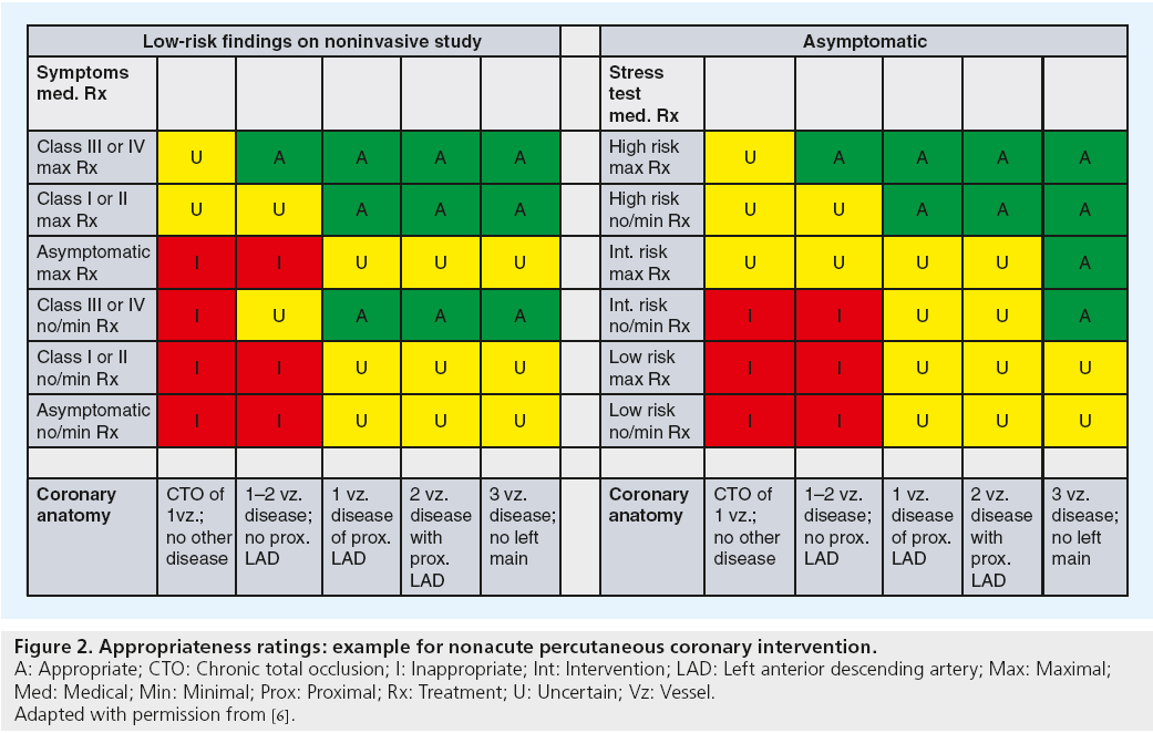 interventional-cardiology-percutaneous-coronary-intervention