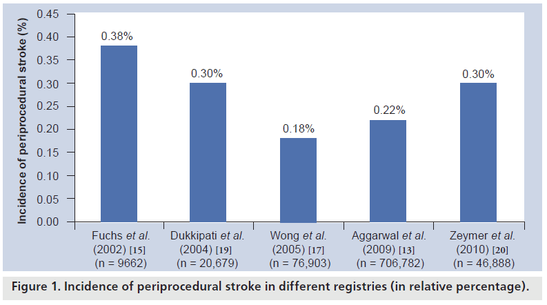 interventional-cardiology-periprocedural-stroke