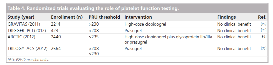interventional-cardiology-platelet-function