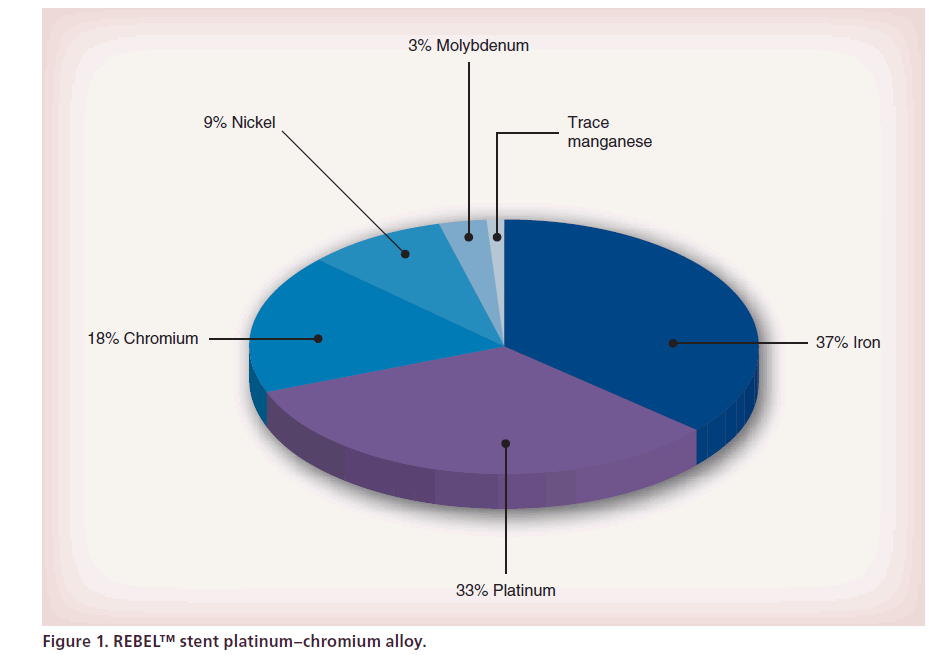 interventional-cardiology-platinum–chromium