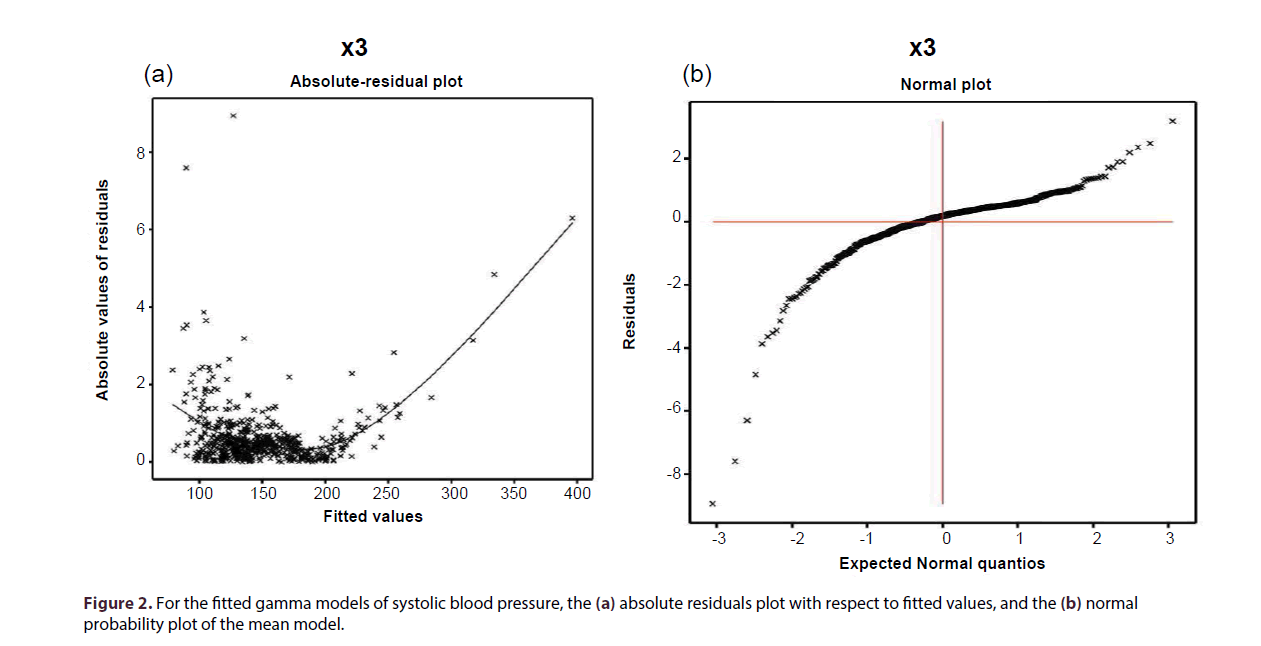 interventional-cardiology-plot-mean-model