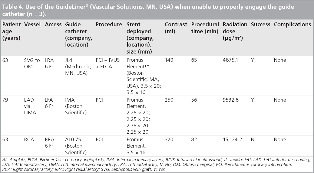 interventional-cardiology-properly-engage-guide