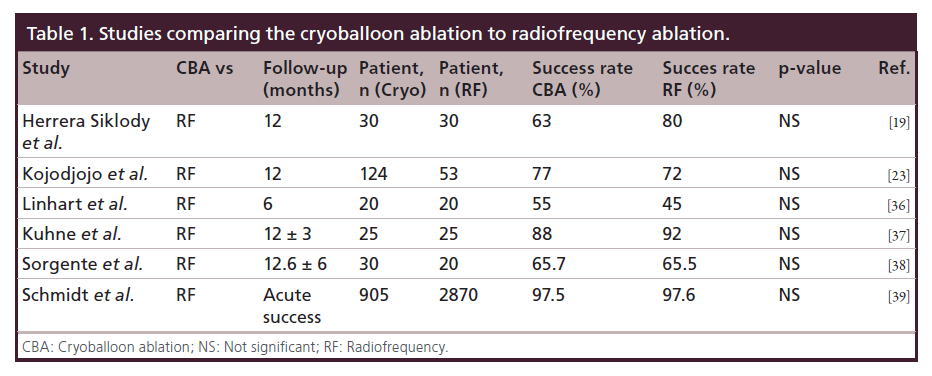 interventional-cardiology-radiofrequency-ablation