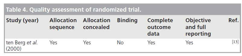 interventional-cardiology-randomized-trial