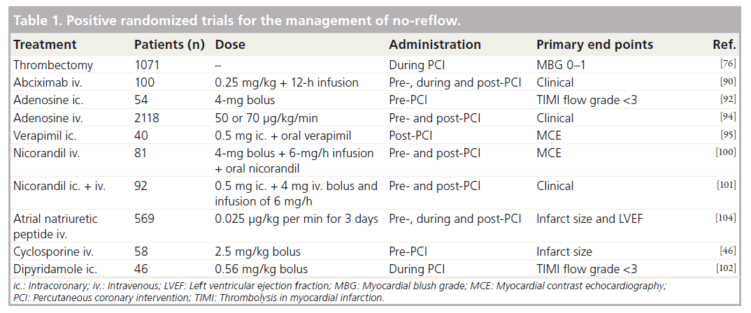 interventional-cardiology-randomized-trials