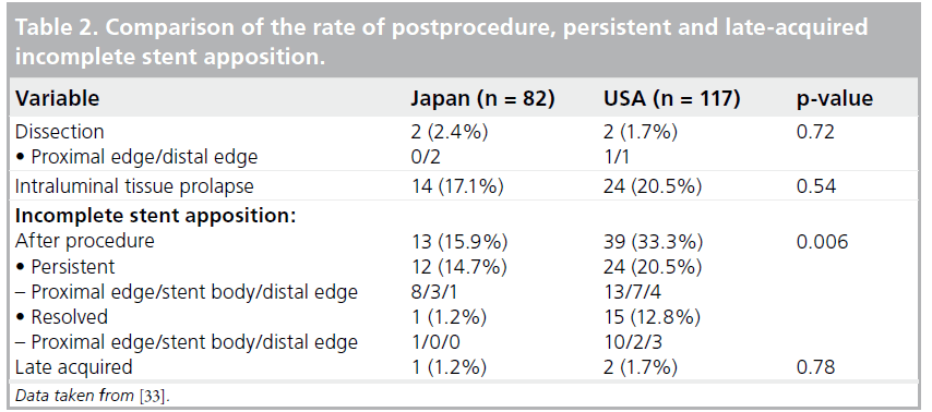 interventional-cardiology-rate