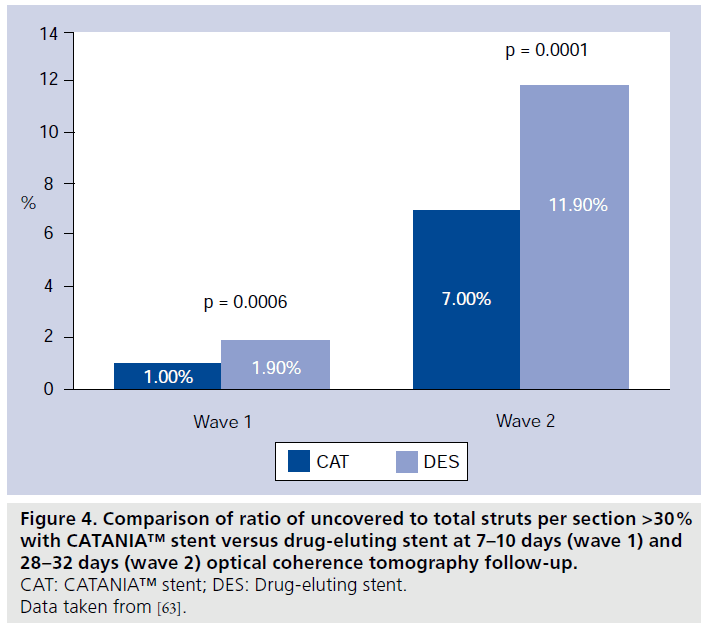 interventional-cardiology-ratio