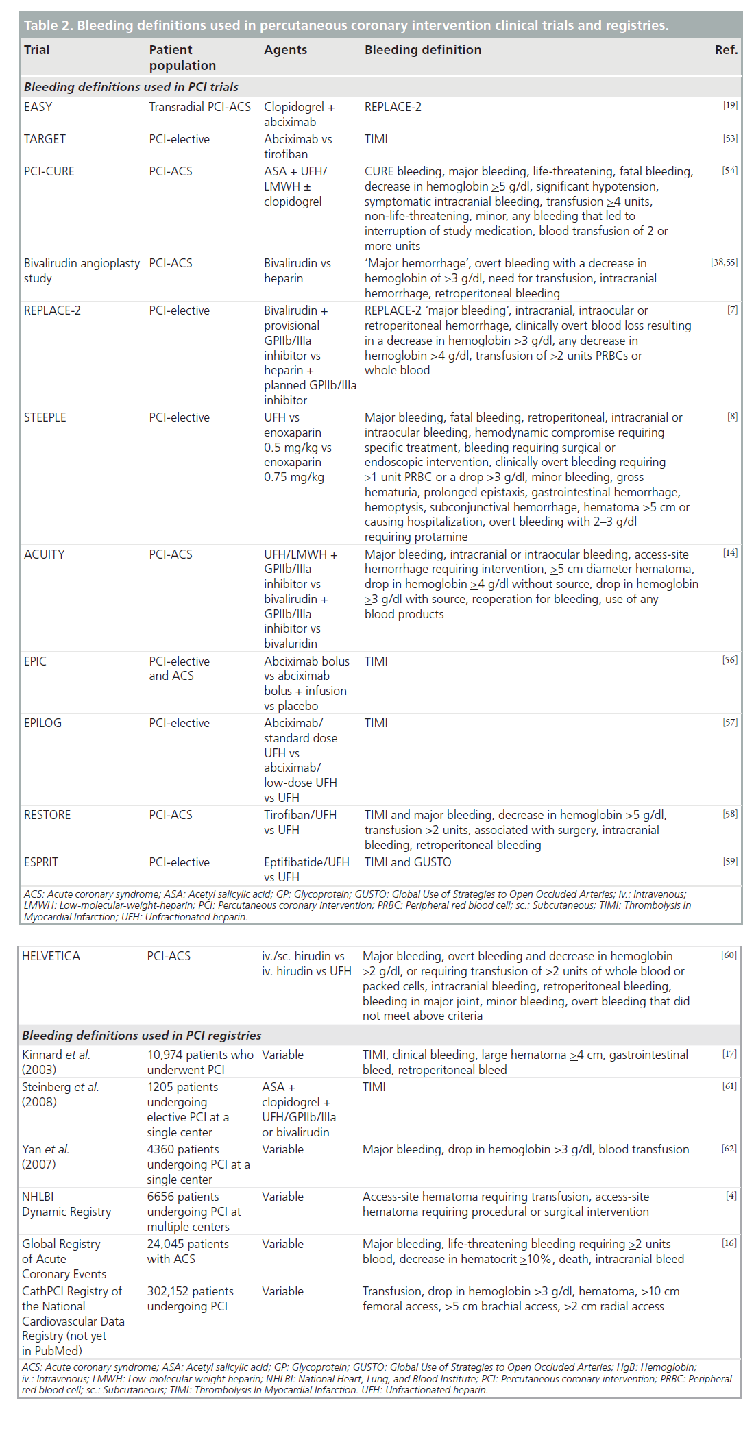 interventional-cardiology-registries