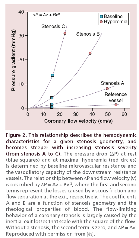 interventional-cardiology-relationship-describes