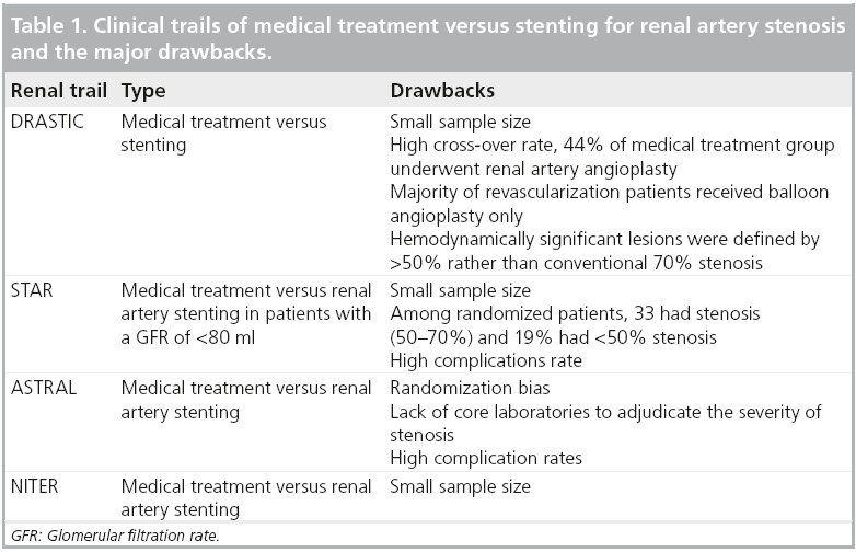 treatment of hypertension in bilateral renal artery stenosis)