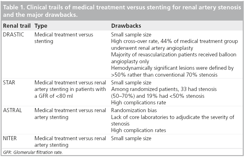 interventional-cardiology-renal-artery-stenosis