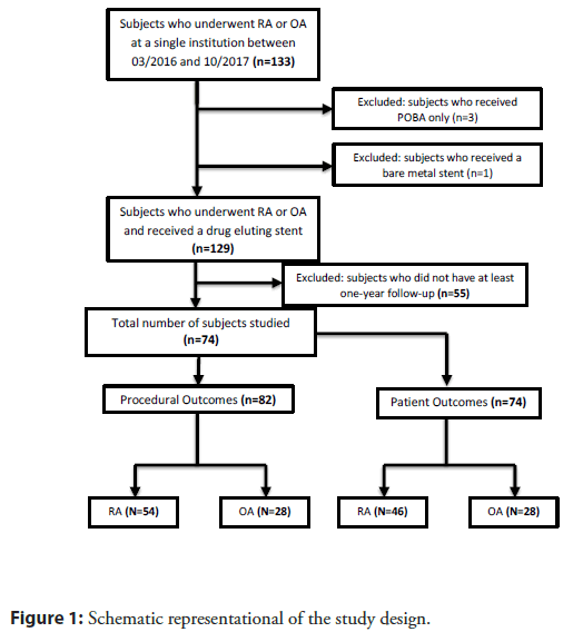 interventional-cardiology-representational