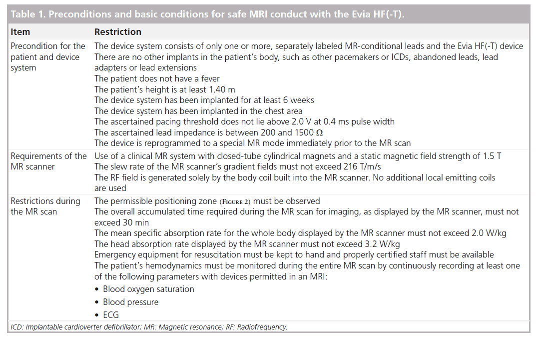 interventional-cardiology-safe-MRI