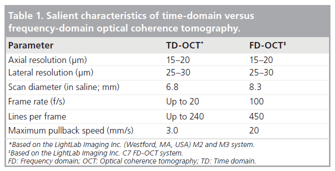 interventional-cardiology-salient-characteristics