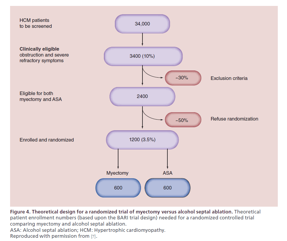 interventional-cardiology-septal-ablation