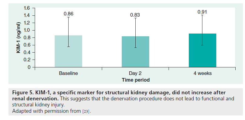 interventional-cardiology-specific-marker