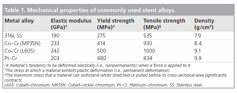 interventional-cardiology-stent-alloys