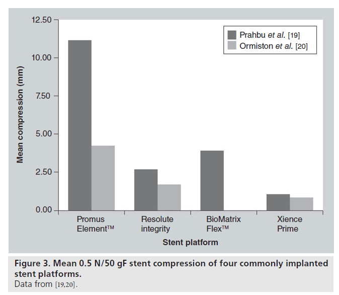 interventional-cardiology-stent-platforms