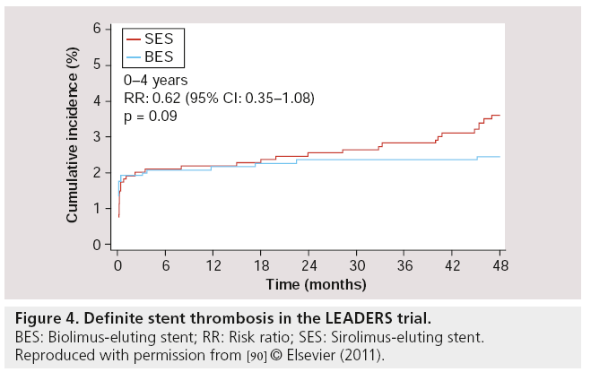 interventional-cardiology-stent-thrombosis