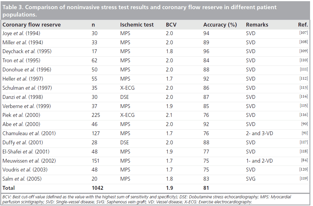 interventional-cardiology-stress-test