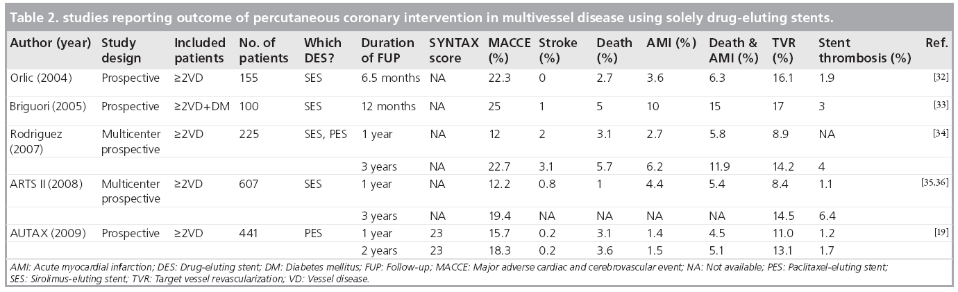 interventional-cardiology-studies-reporting
