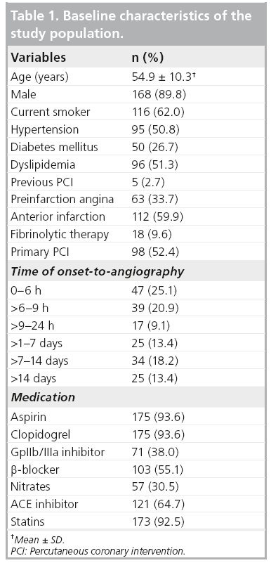 interventional-cardiology-study-population