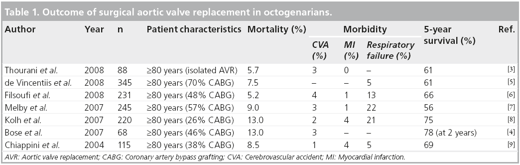 interventional-cardiology-surgical-aortic-valve