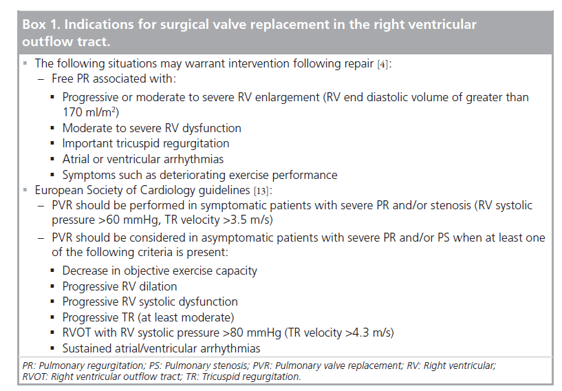 interventional-cardiology-surgical-valve