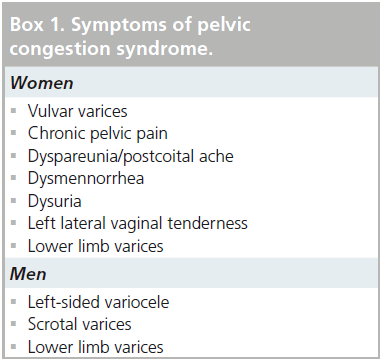 interventional-cardiology-syndrome