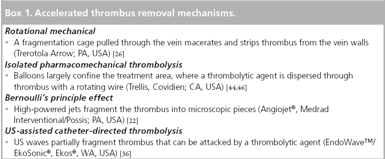 interventional-cardiology-thrombus-removal-mechanisms
