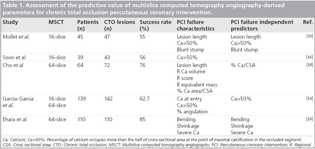 interventional-cardiology-tomography-angiography-derived