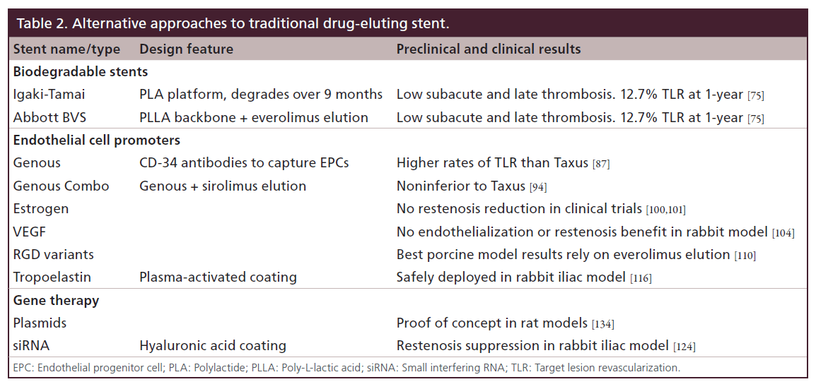 interventional-cardiology-traditional-drug-eluting