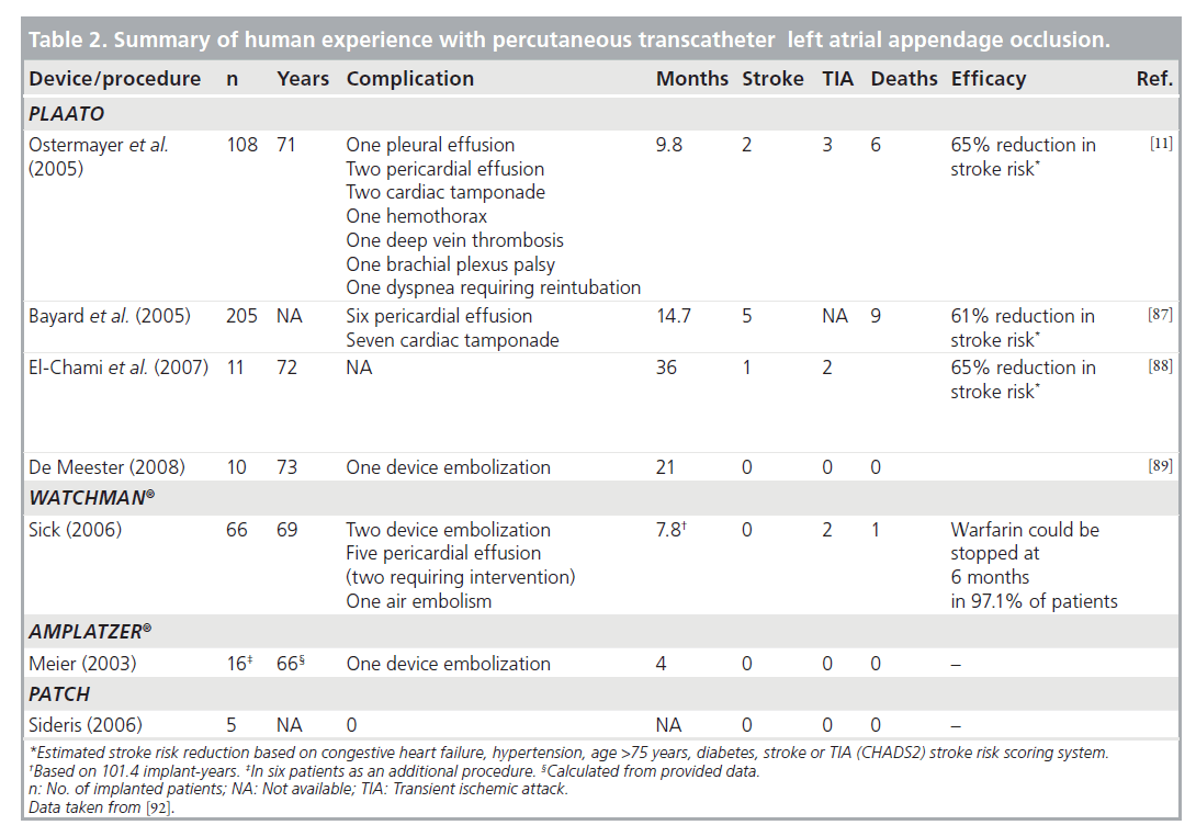 interventional-cardiology-transcatheter