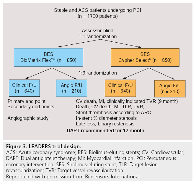 interventional-cardiology-trial-design