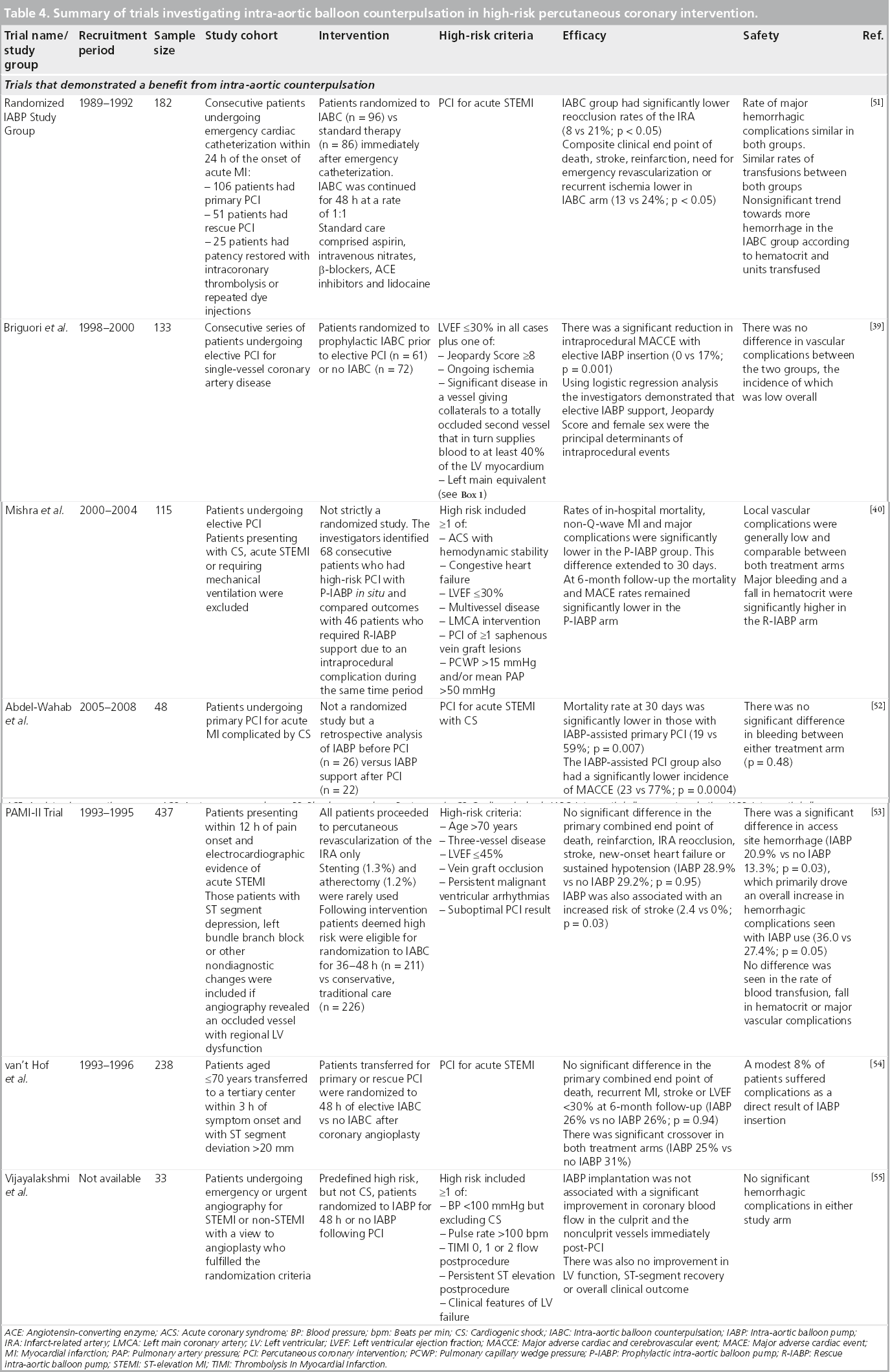 interventional-cardiology-trials-investigating