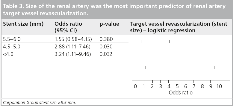 interventional-cardiology-vessel-revascularization