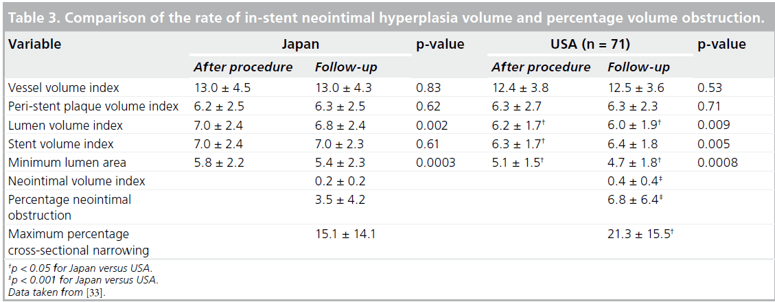 interventional-cardiology-volume