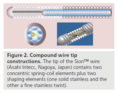 interventional-cardiology-wire-tip