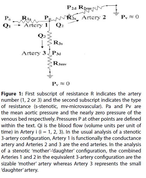 interventional-cardiology-zero-pressure