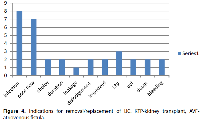 interventional-nephrology-KTP-kidney