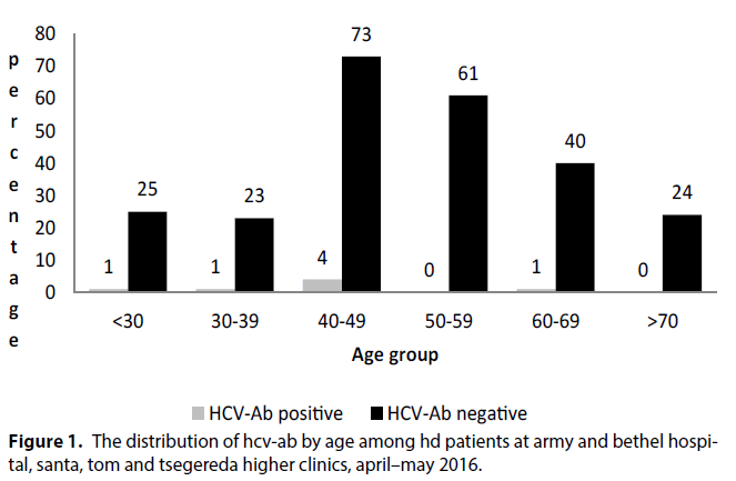 interventional-nephrology-higher-clinics