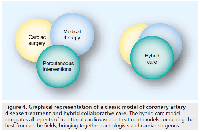 neuropsychiatry-Graphical-classic-model