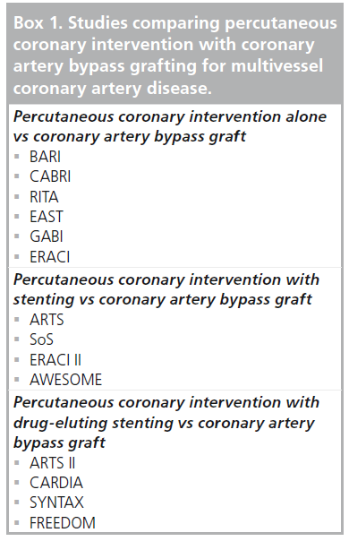 neuropsychiatry-coronary-artery-bypass