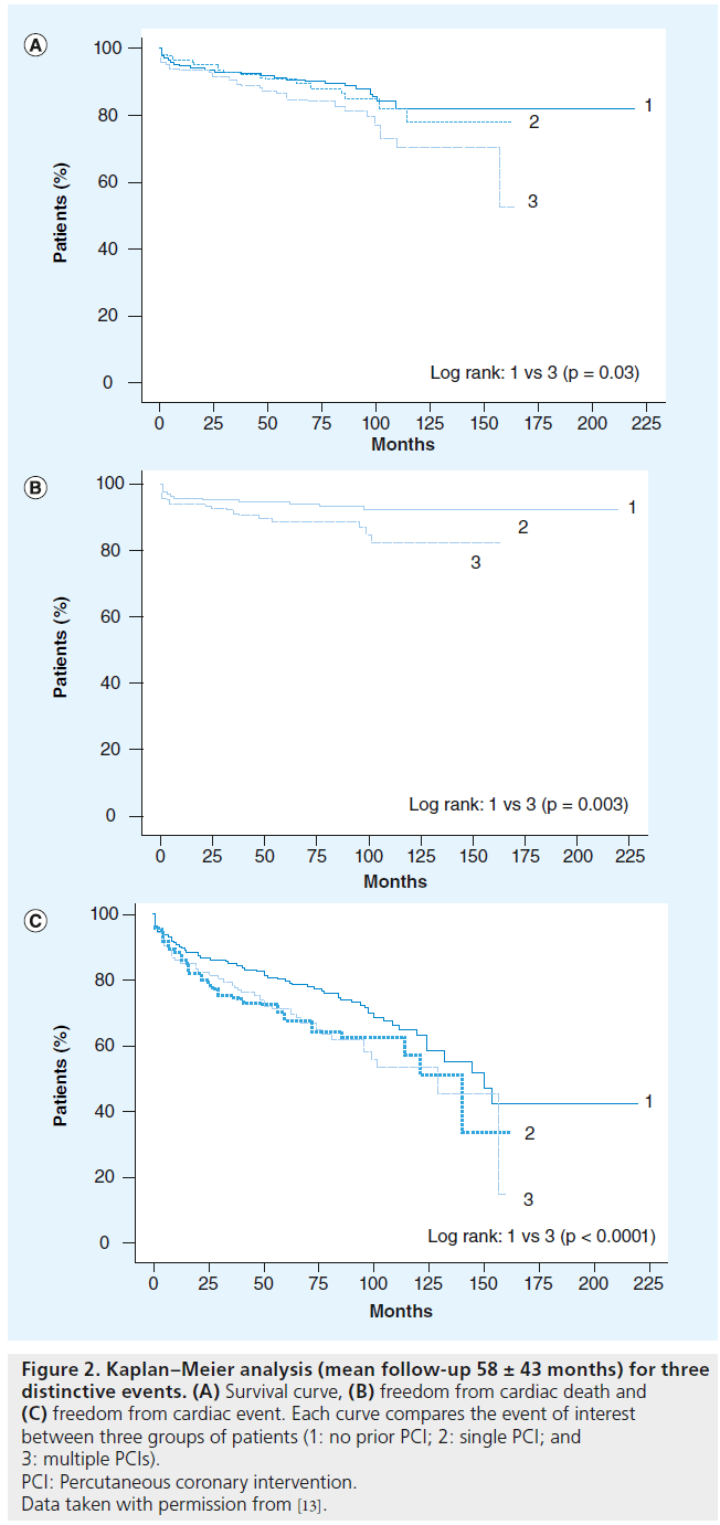 neuropsychiatry-coronary-artery-bypass