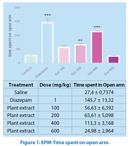 pharmaceutical-bioprocessing-EPM-Time-spent